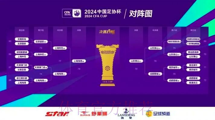 中国足协业余联赛大区赛结束 总决赛名额出炉 中国足协业余联赛大区赛结束 总决赛名额出炉